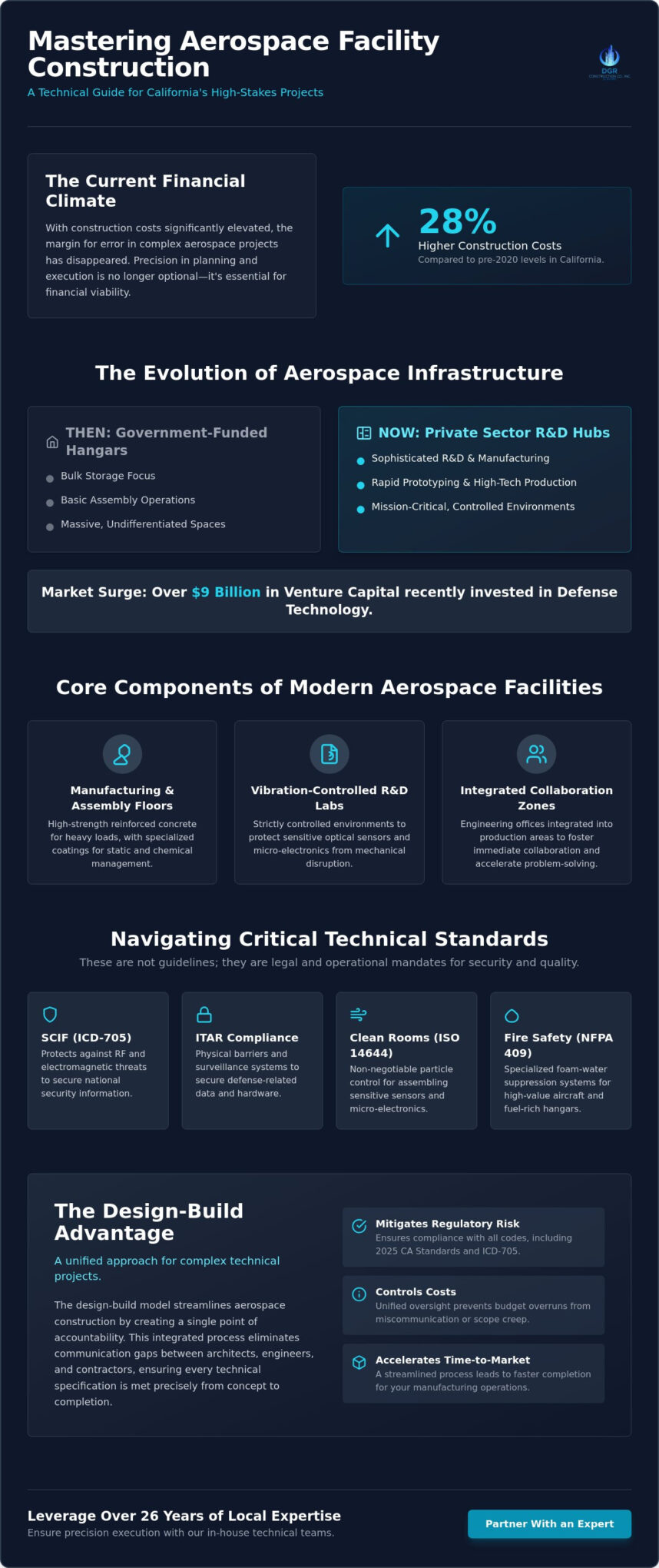 Aerospace Facility Construction in California: A Guide to Technical Precision and Compliance