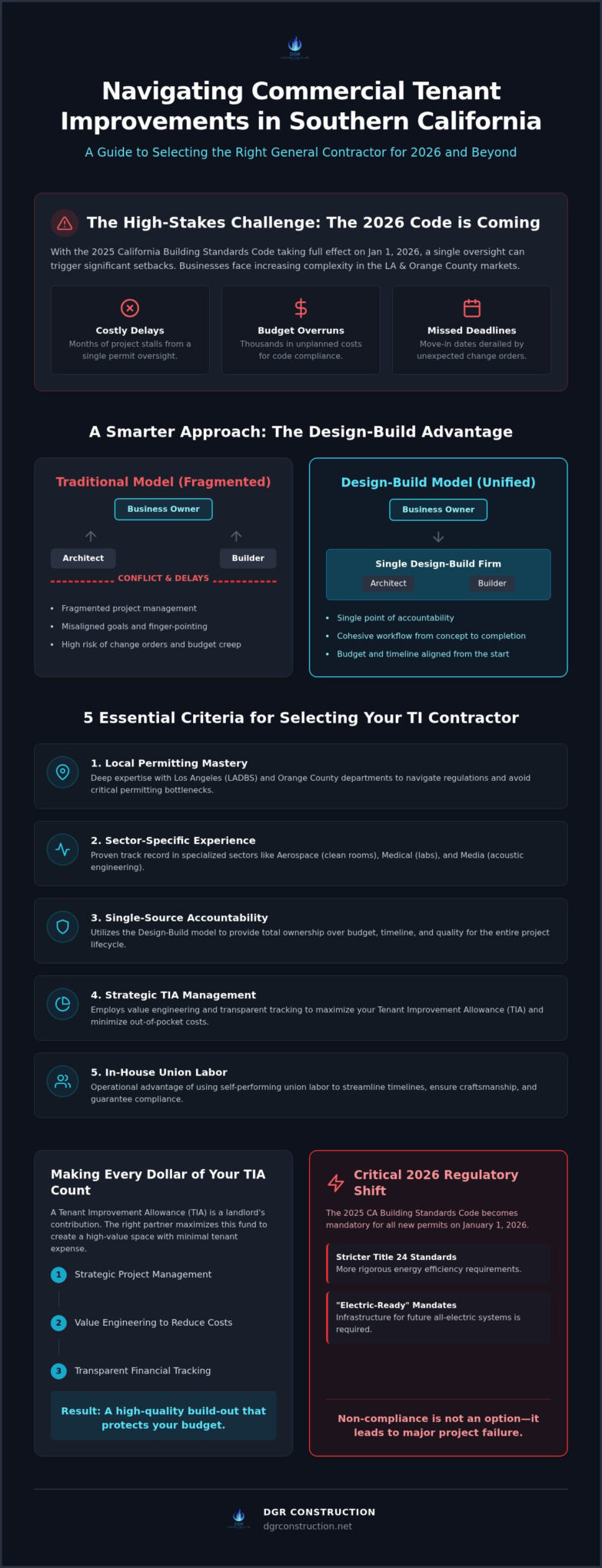 Tenant Improvement General Contractors: 2026 Selection Guide for Los Angeles & Orange County