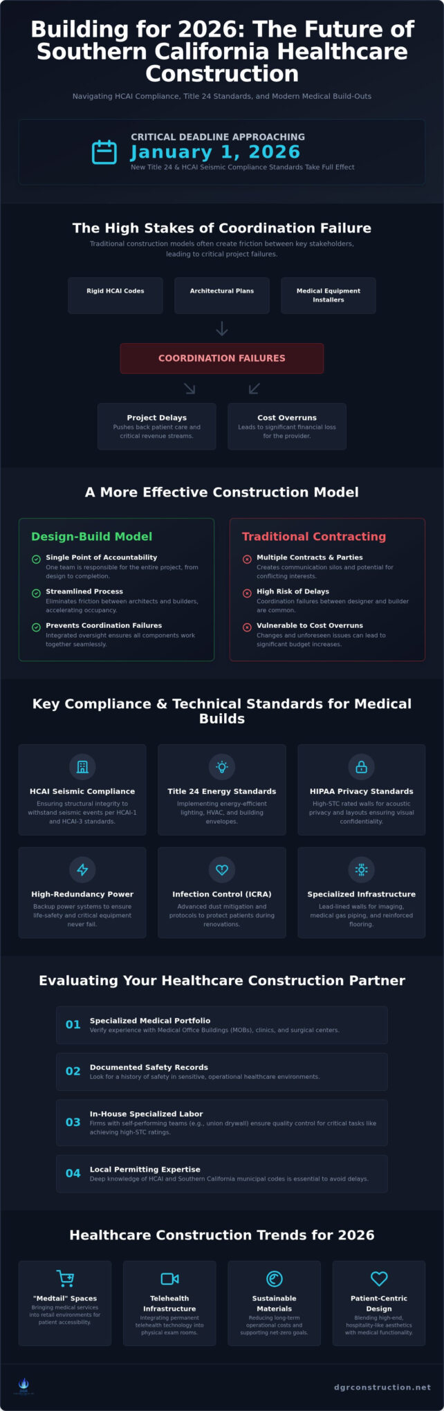 Healthcare Construction Companies: Comparing Top Firms in Los Angeles & OC (2026)