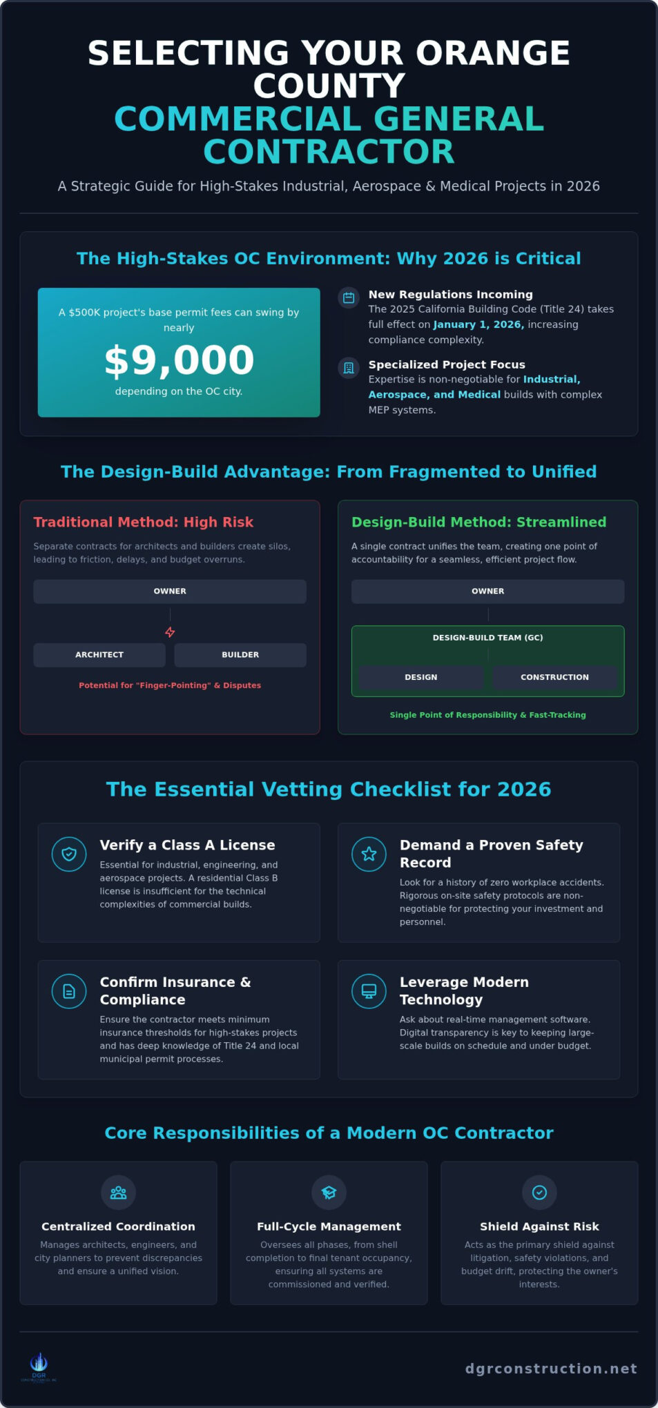 Commercial General Contractor Orange County: The 2026 Selection Checklist
