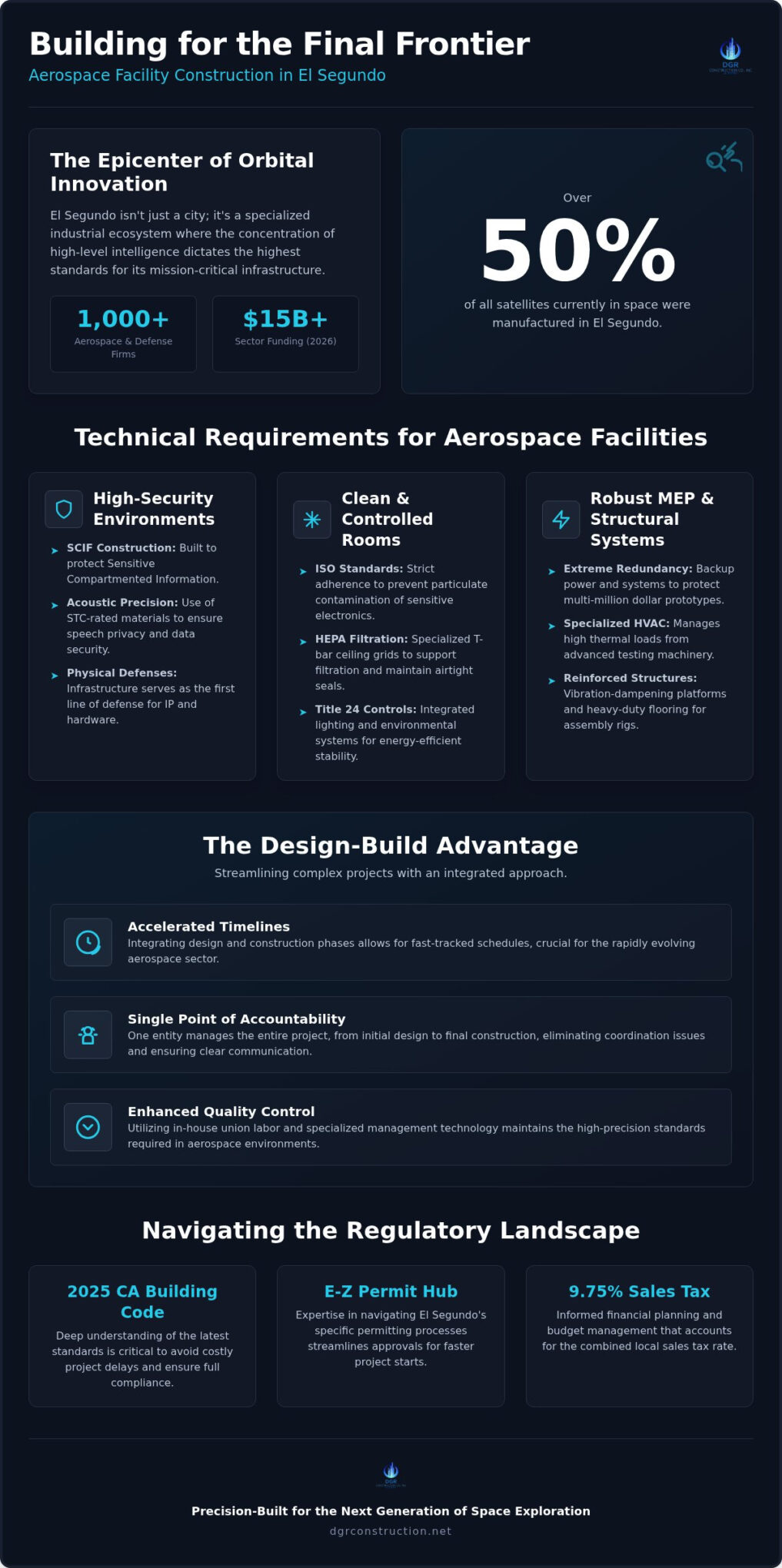 Aerospace Construction in El Segundo: Building the Infrastructure of the Space Capital