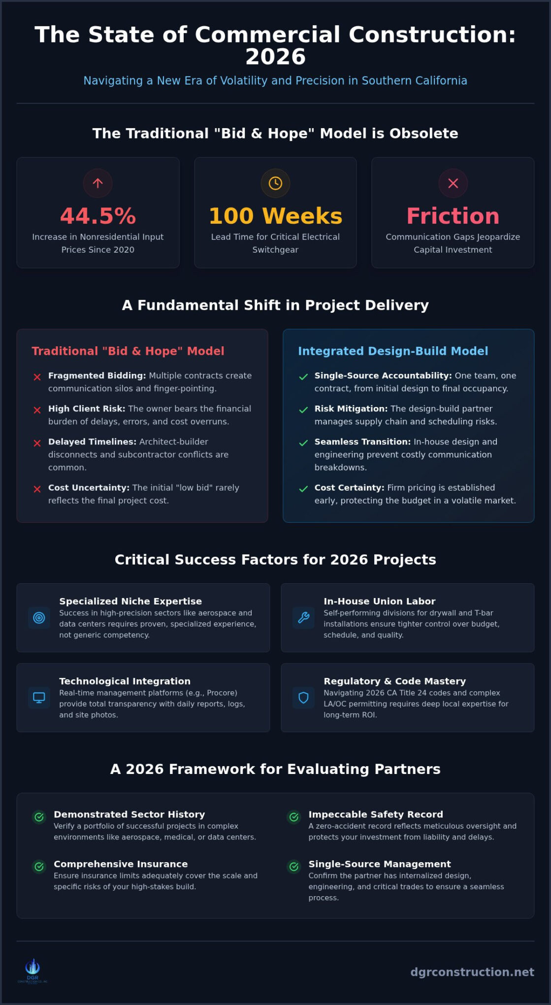 Commercial Construction Companies: 2026 Trends and Selection Guide