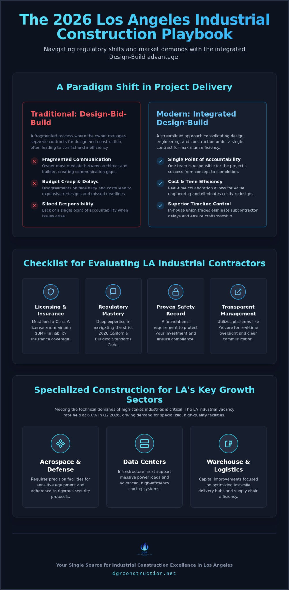 Industrial Construction Company Los Angeles: The 2026 Guide to Design-Build Excellence