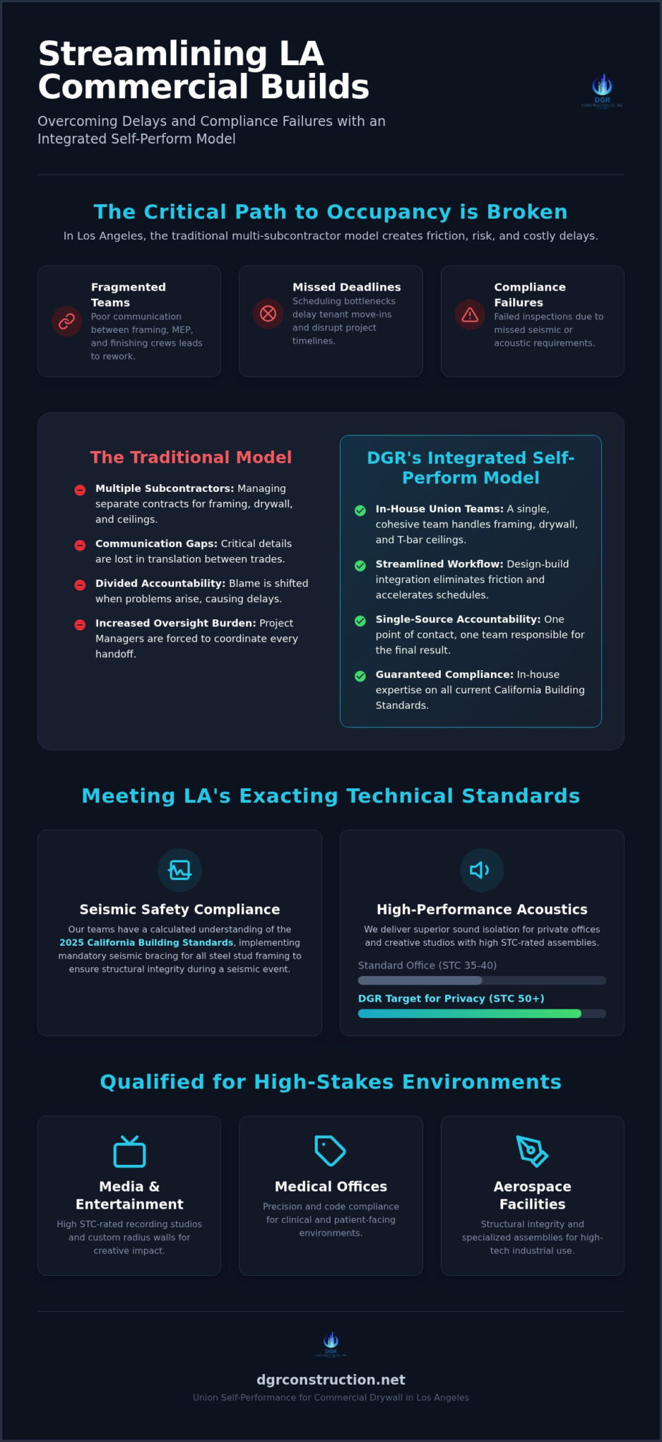 Commercial Drywall Contractor Los Angeles: 2026 Guide to Union Self-Performance