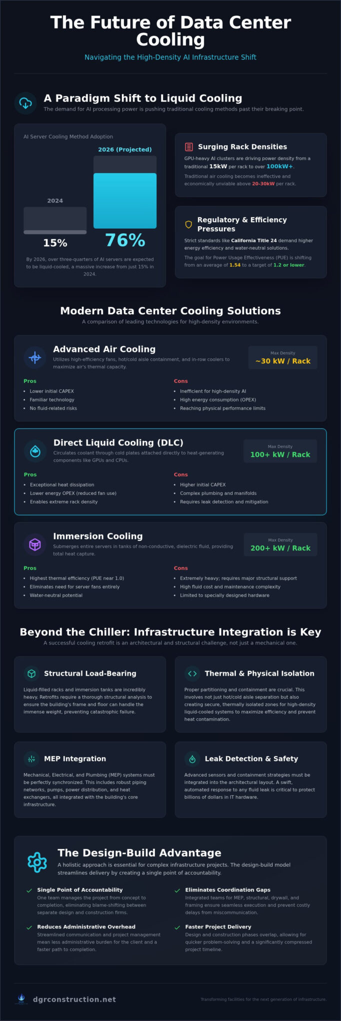 2026 Data Center Cooling Guide for High-Density AI