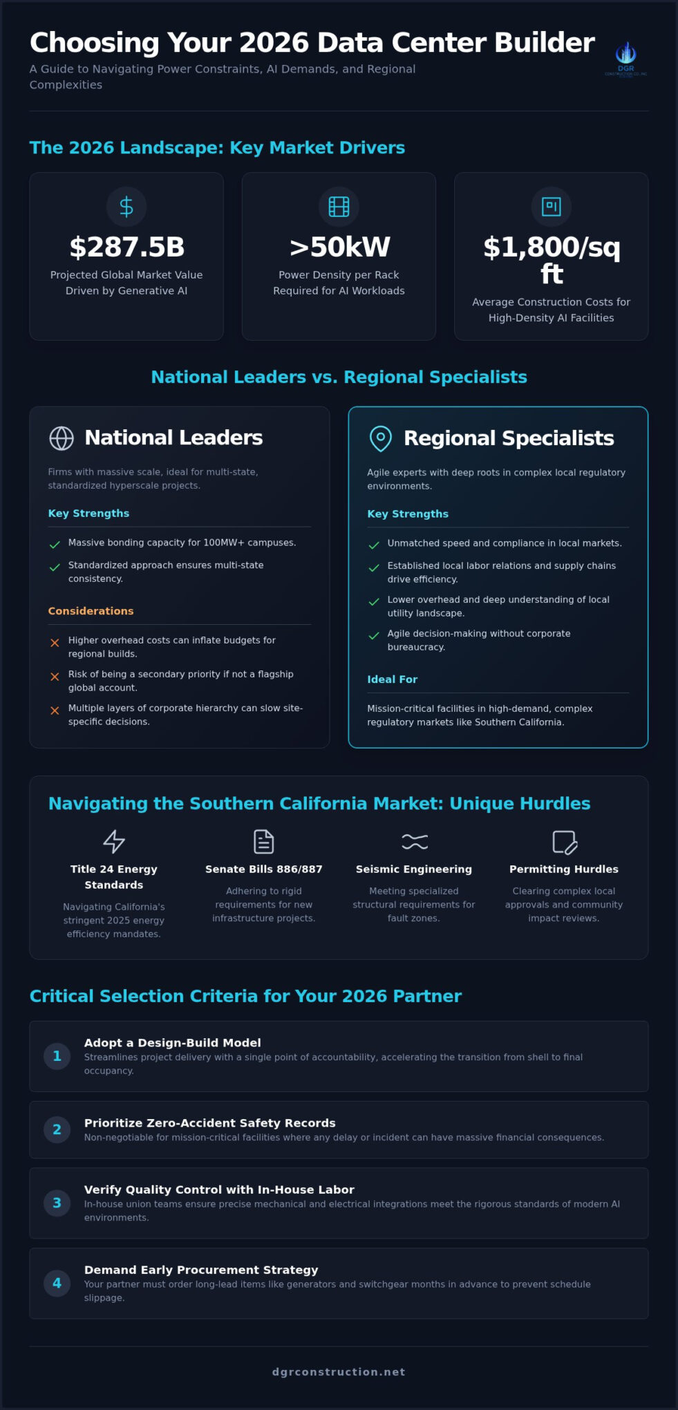 Top Data Center Construction Companies for 2026: National Giants vs. Regional Experts
