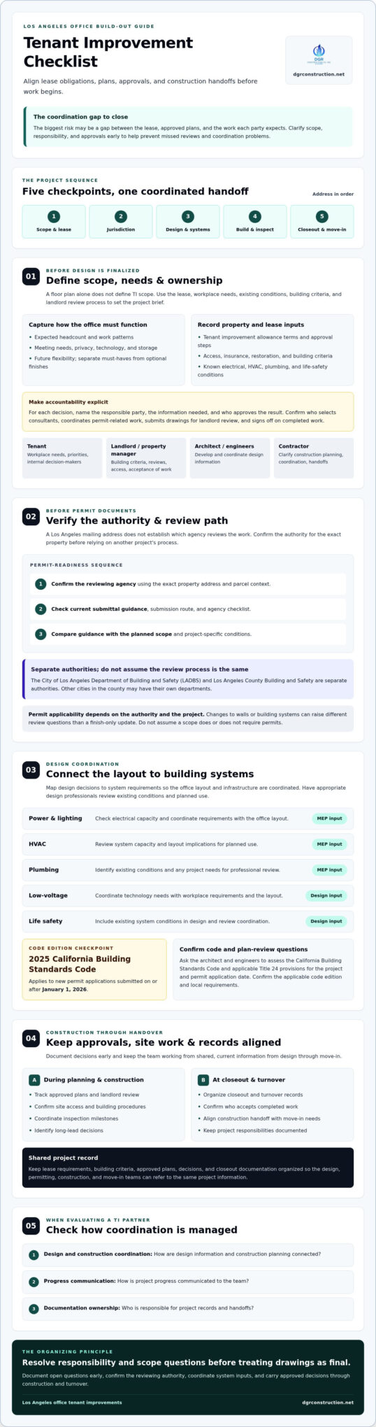 Office Tenant Improvement Checklist in Los Angeles: A 2026 Guide