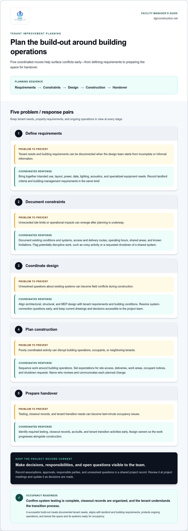 A Facility Manager’s Guide to a Successful Tenant Improvement