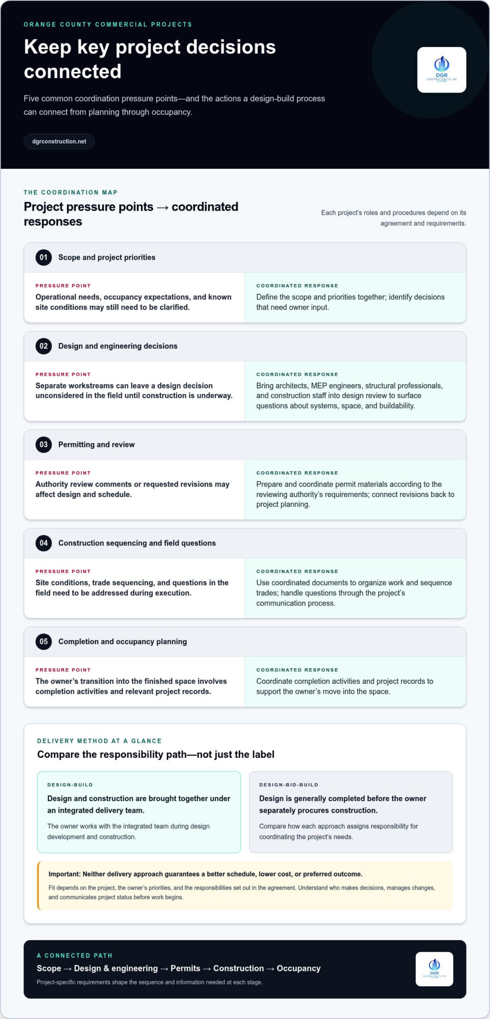 Orange County Design-Build Firms: 2026 Comparison Guide